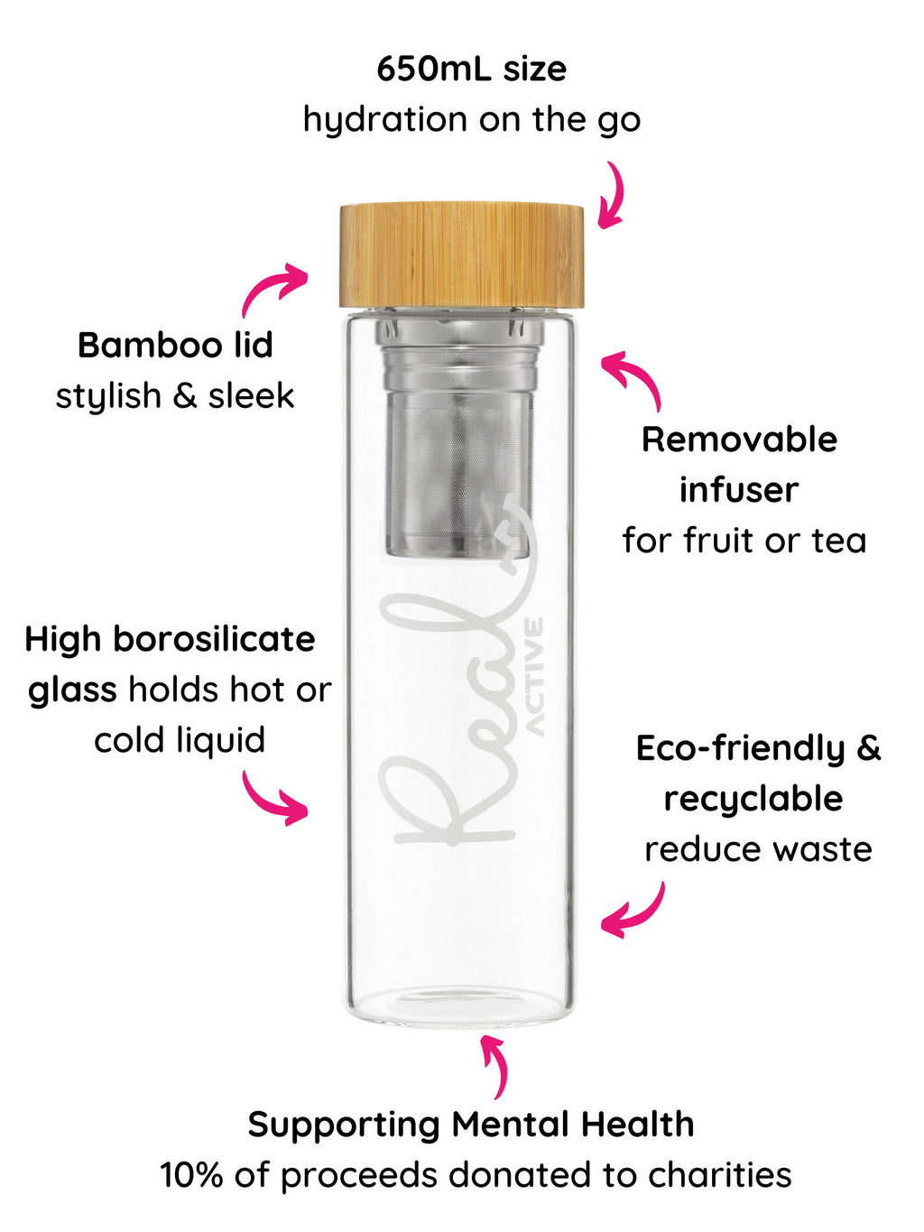 Products Real Active Glass Water Bottle & Sleeve Bundle 4